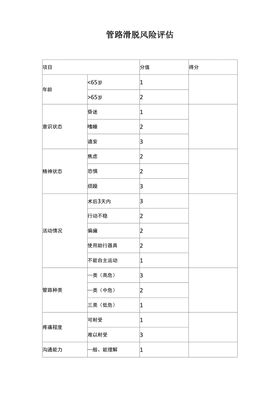 管路滑脱风险评估_第1页