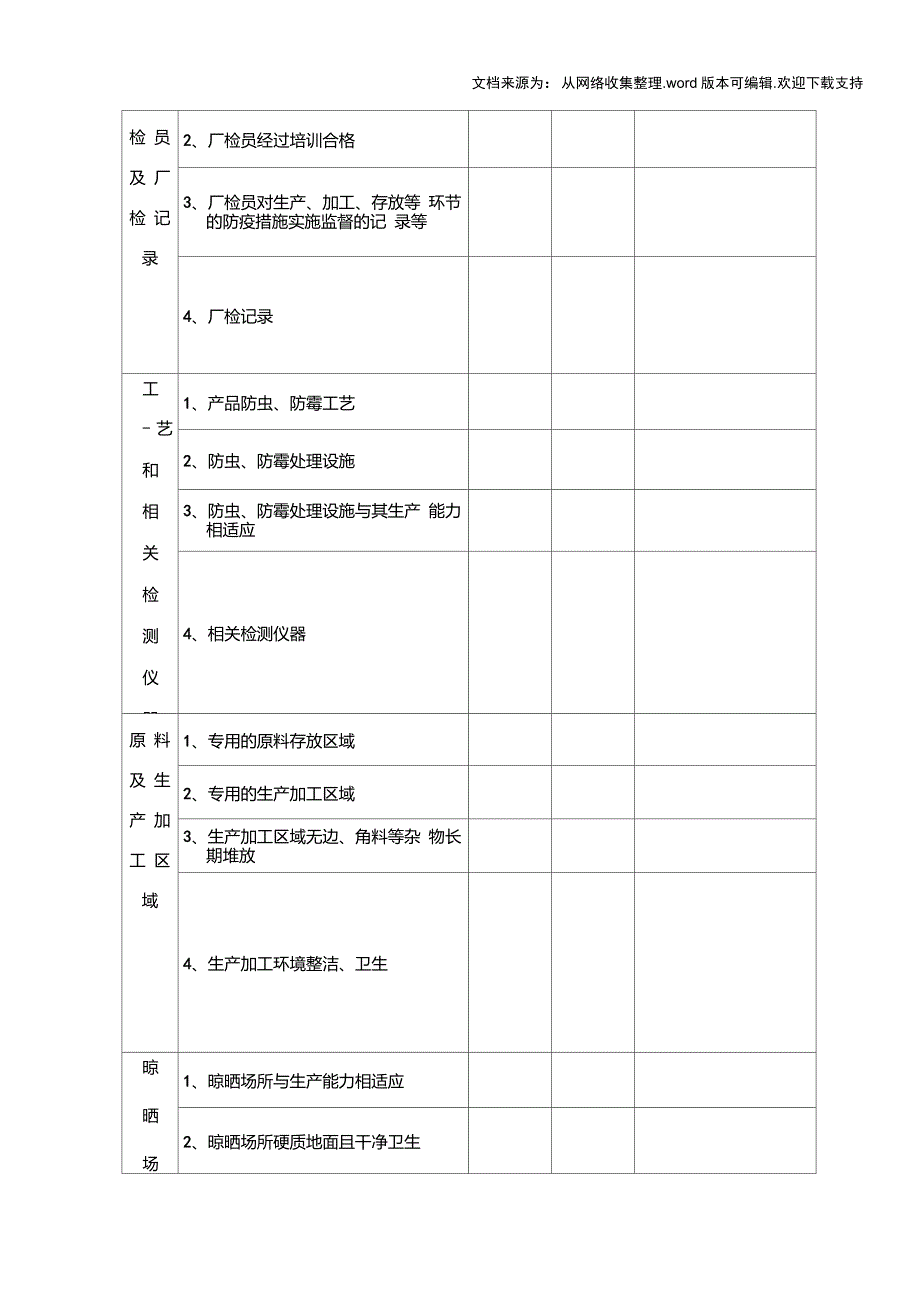 出境竹木草制品生产加工企业分类管理_第3页