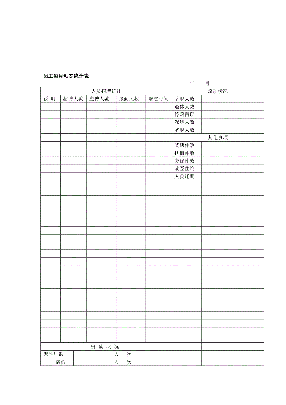 【管理精品】员工每月动态统计表_第1页