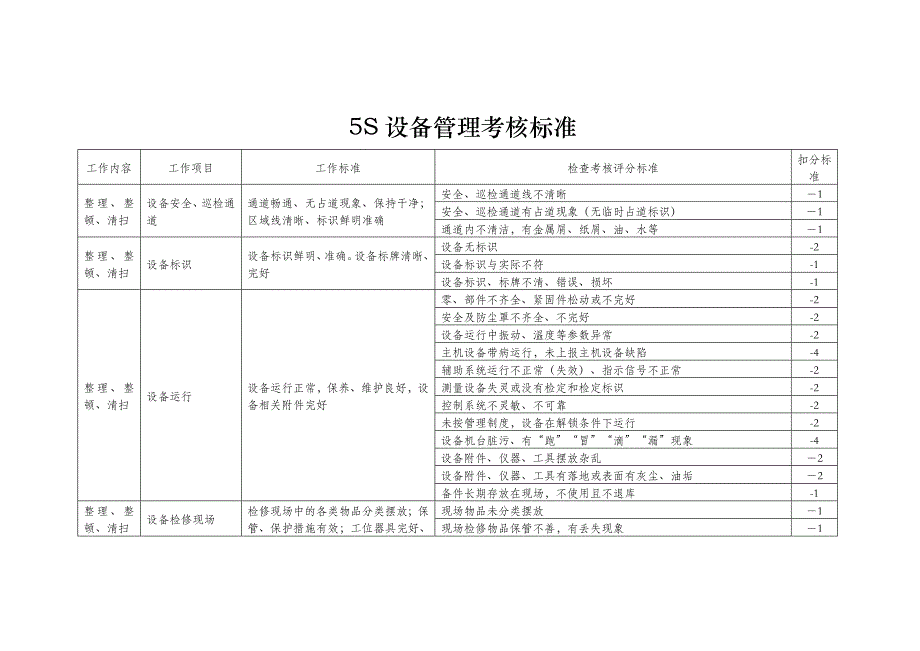 设备5S管理制度_第4页