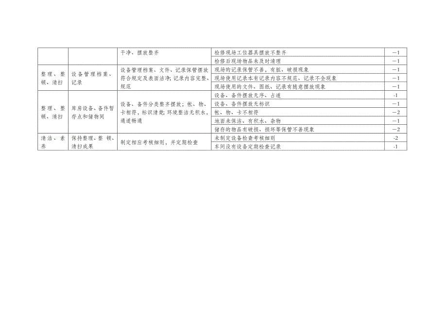 设备5S管理制度_第5页