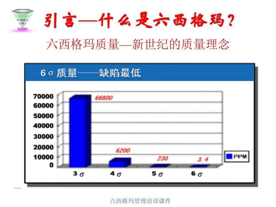 六西格玛管理培训课件_第5页