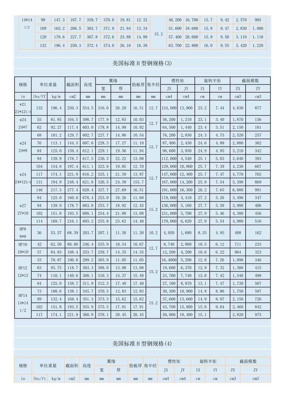 美标H型钢对照表.doc_第3页