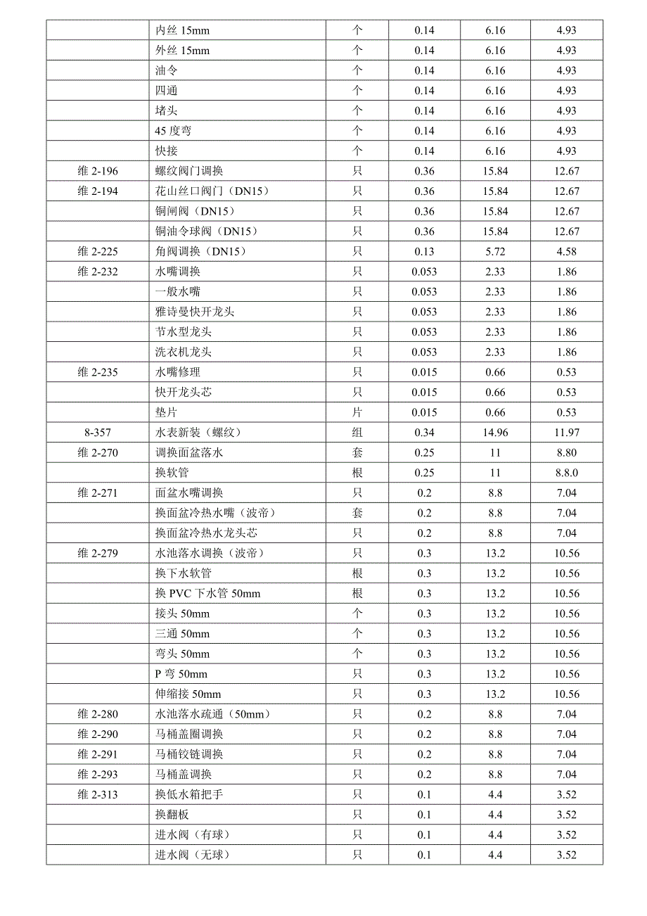 水电维修人工费_第2页