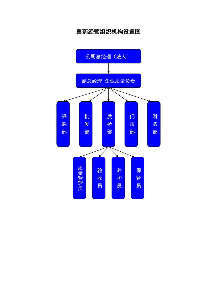 项兽药质量管理制度_第2页