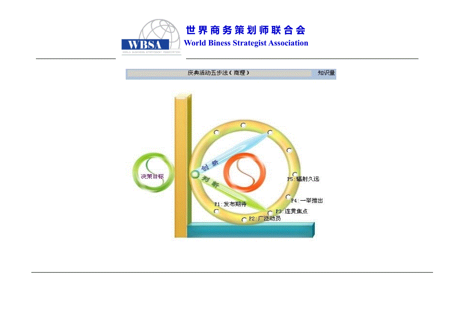 庆典活动策划方略ff_第3页