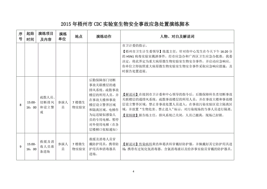 2015年实验室生物安全事故联合处置应急演练脚本(正式版)).doc_第4页