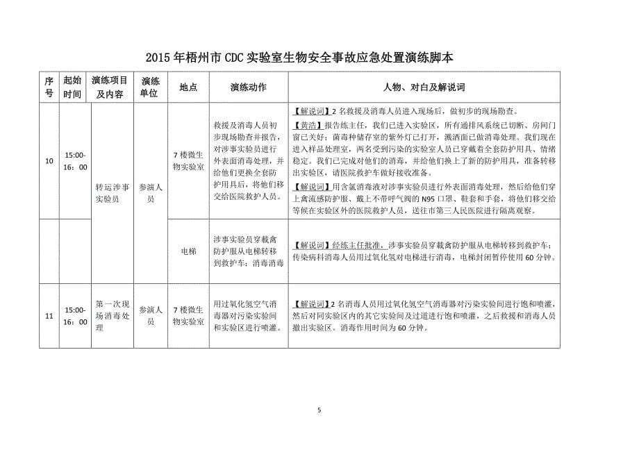 2015年实验室生物安全事故联合处置应急演练脚本(正式版)).doc_第5页