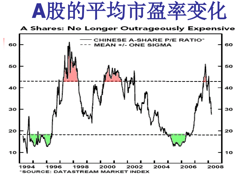 股价大起大落的根源和买卖点把握_第4页