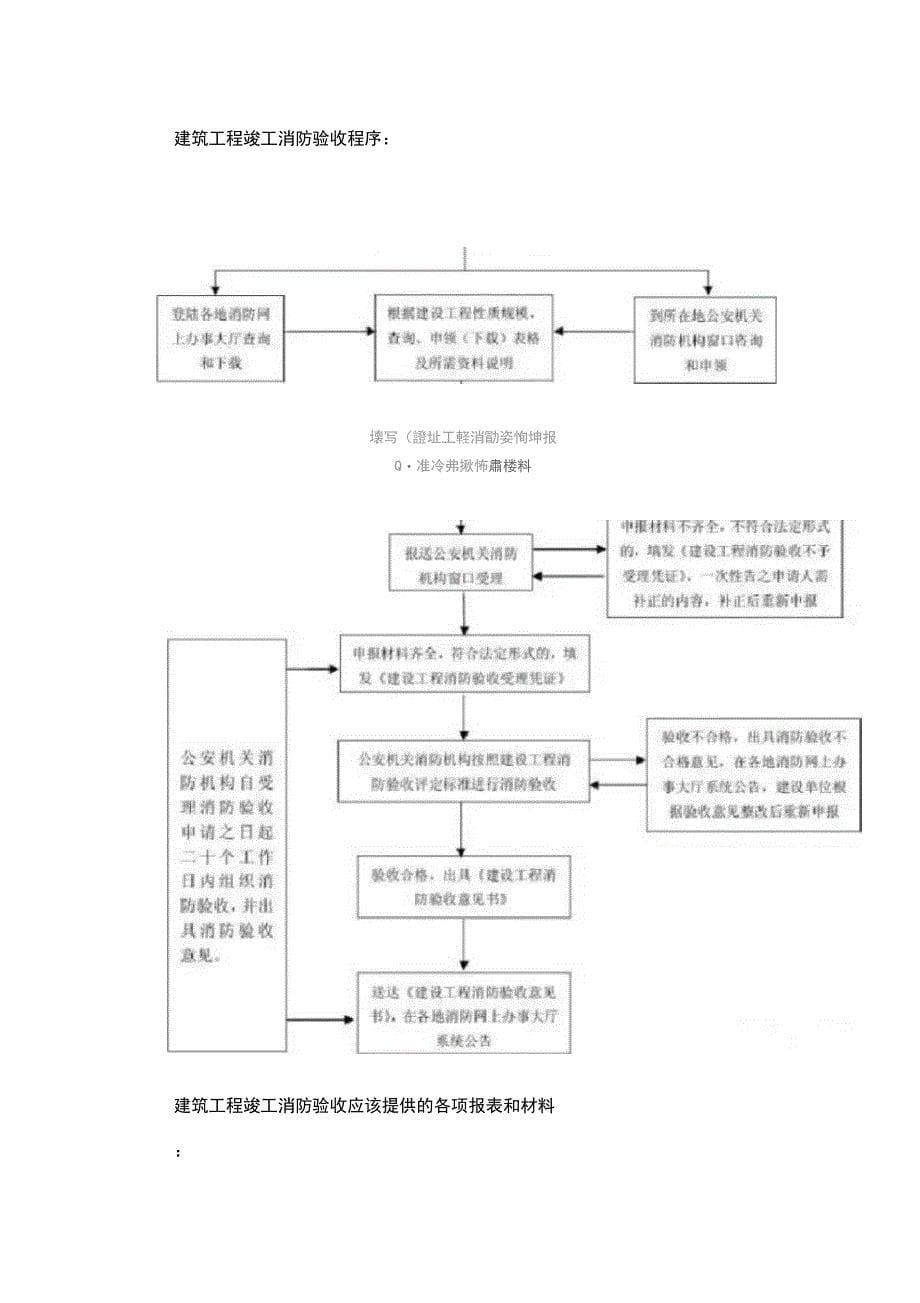 消防验收流程重点_第5页