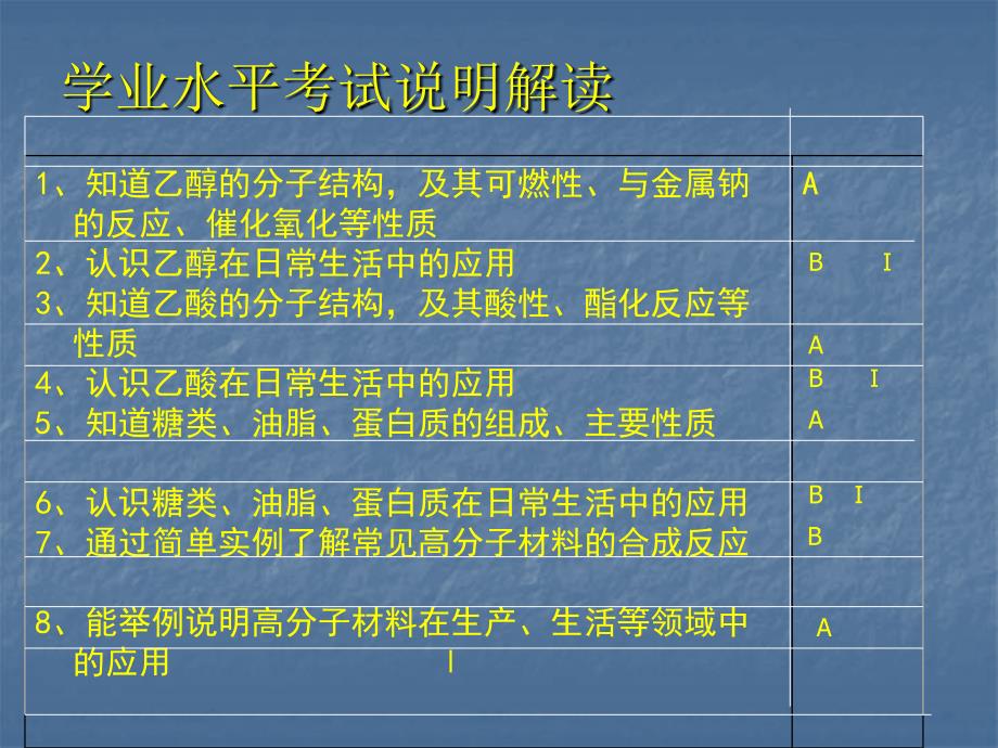 考查点17食品中的有机化合物_第2页