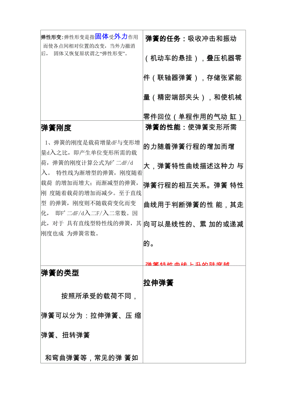 弹簧的介绍_第1页
