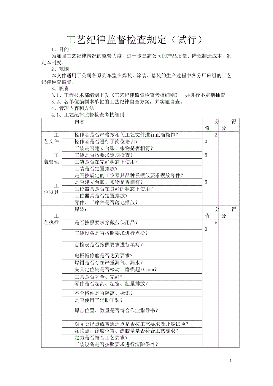 工艺纪律监督检查管理规定_第1页