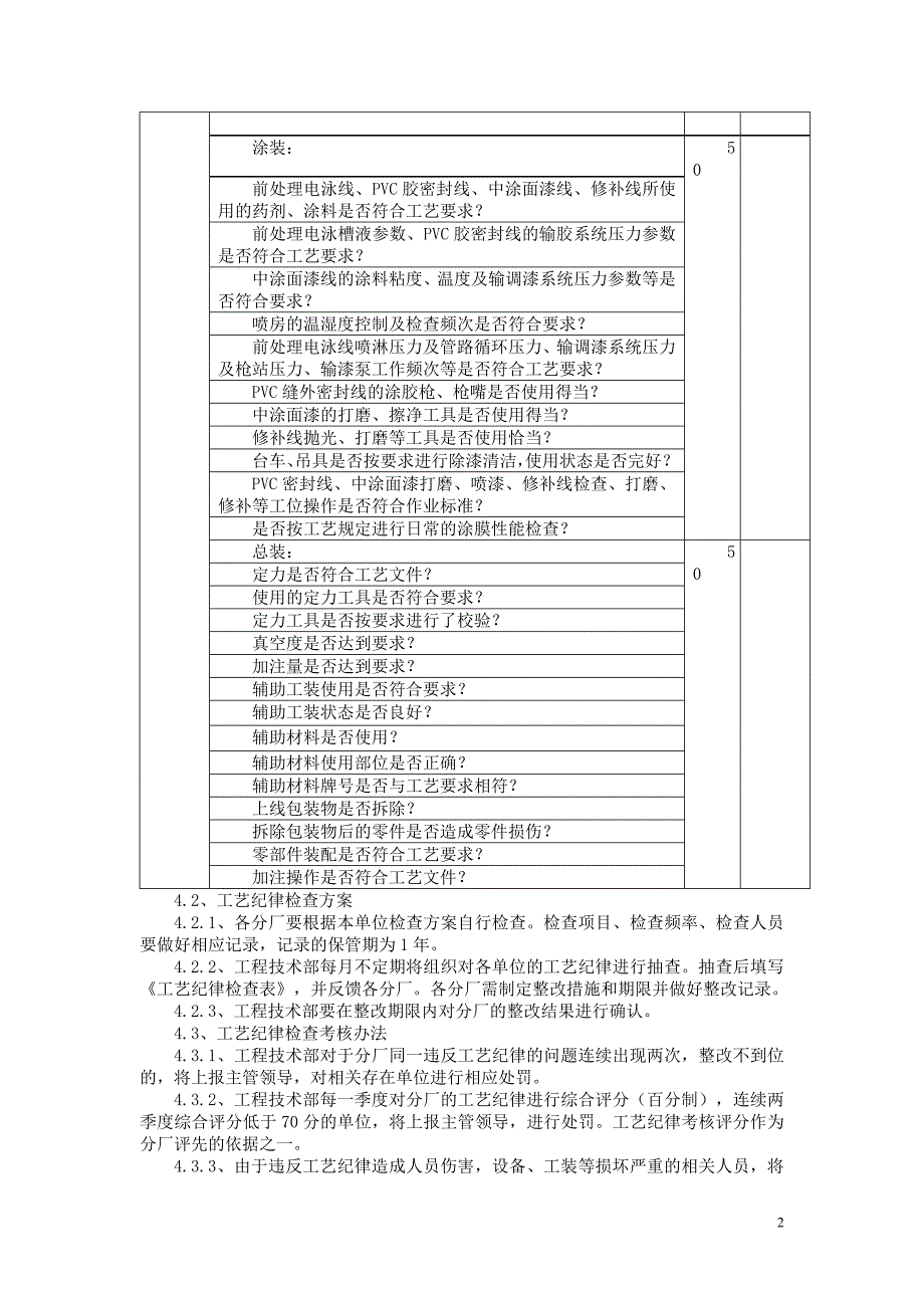 工艺纪律监督检查管理规定_第2页