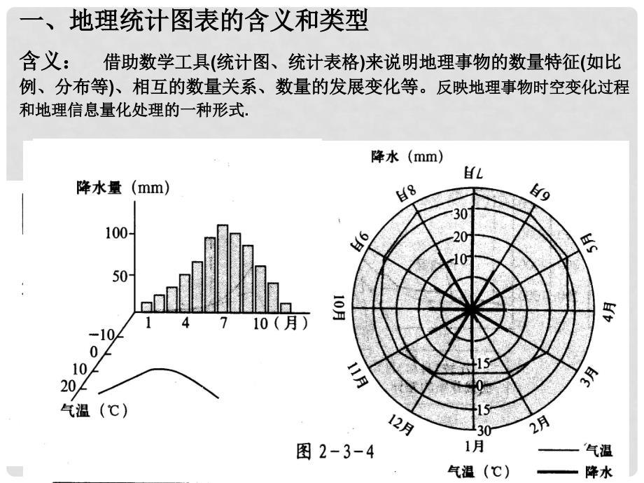 ２００９年浙江省杭州市高三地理文科综合专题复习－地理统计图表的解读地理统计图表的解读_第2页