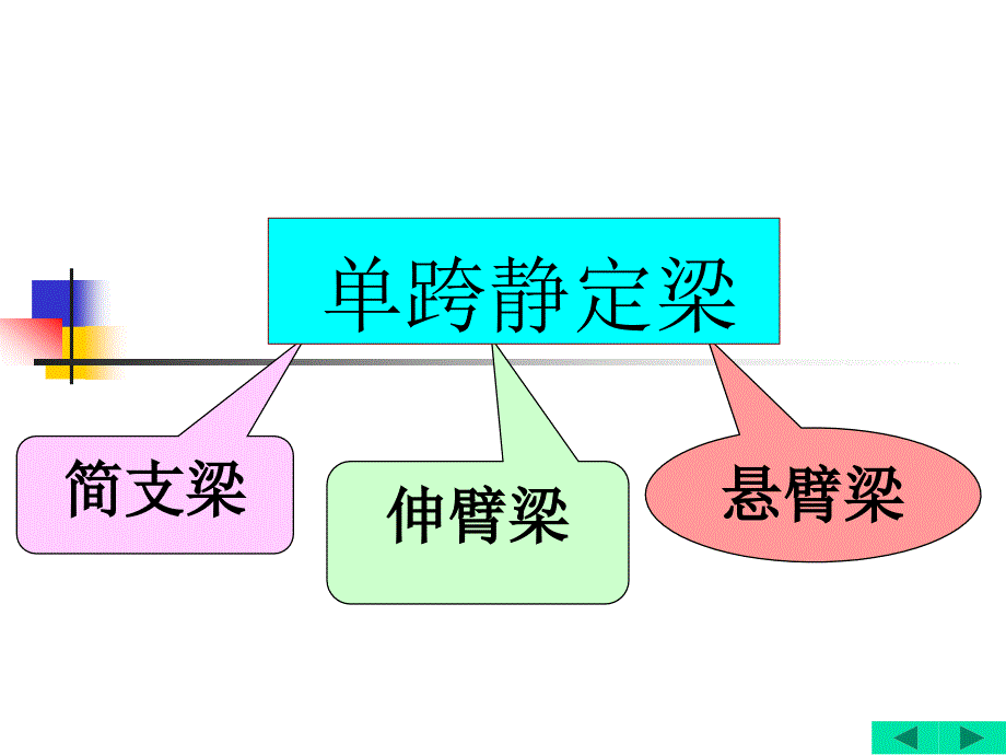 静定梁的内力分析_第4页