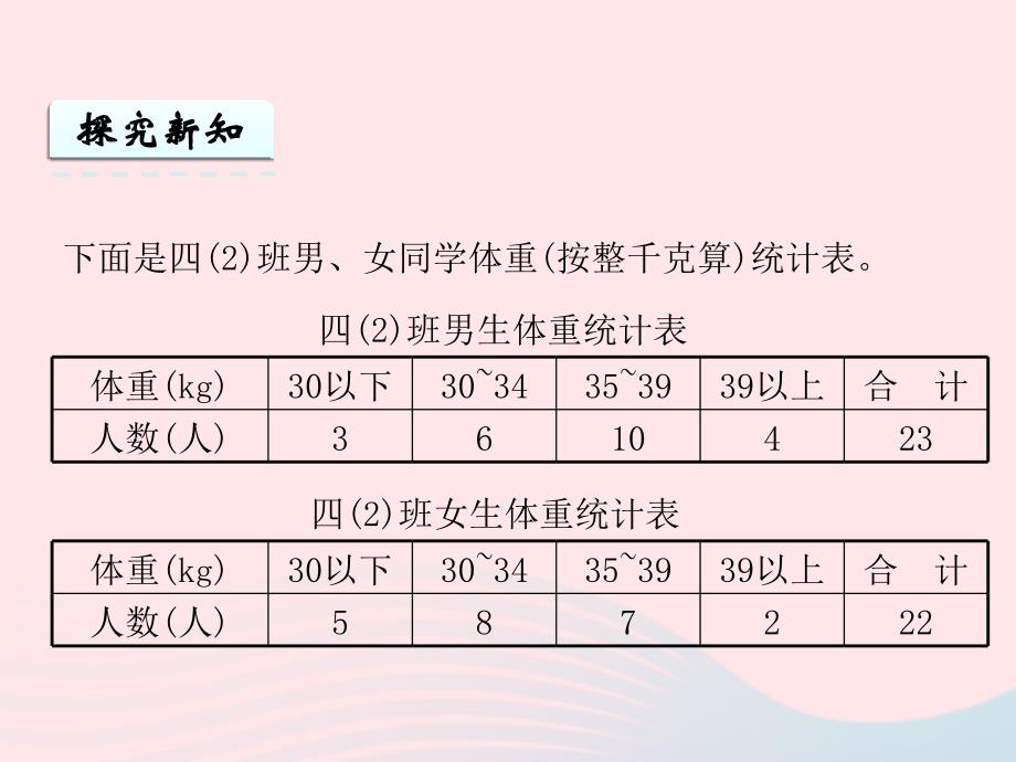 2022四年级数学下册第八单元平均数第3课时复式统计表课件西师大版_第4页