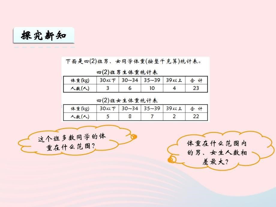 2022四年级数学下册第八单元平均数第3课时复式统计表课件西师大版_第5页