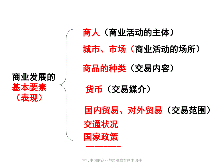 古代中国的商业与经济政策副本课件_第3页