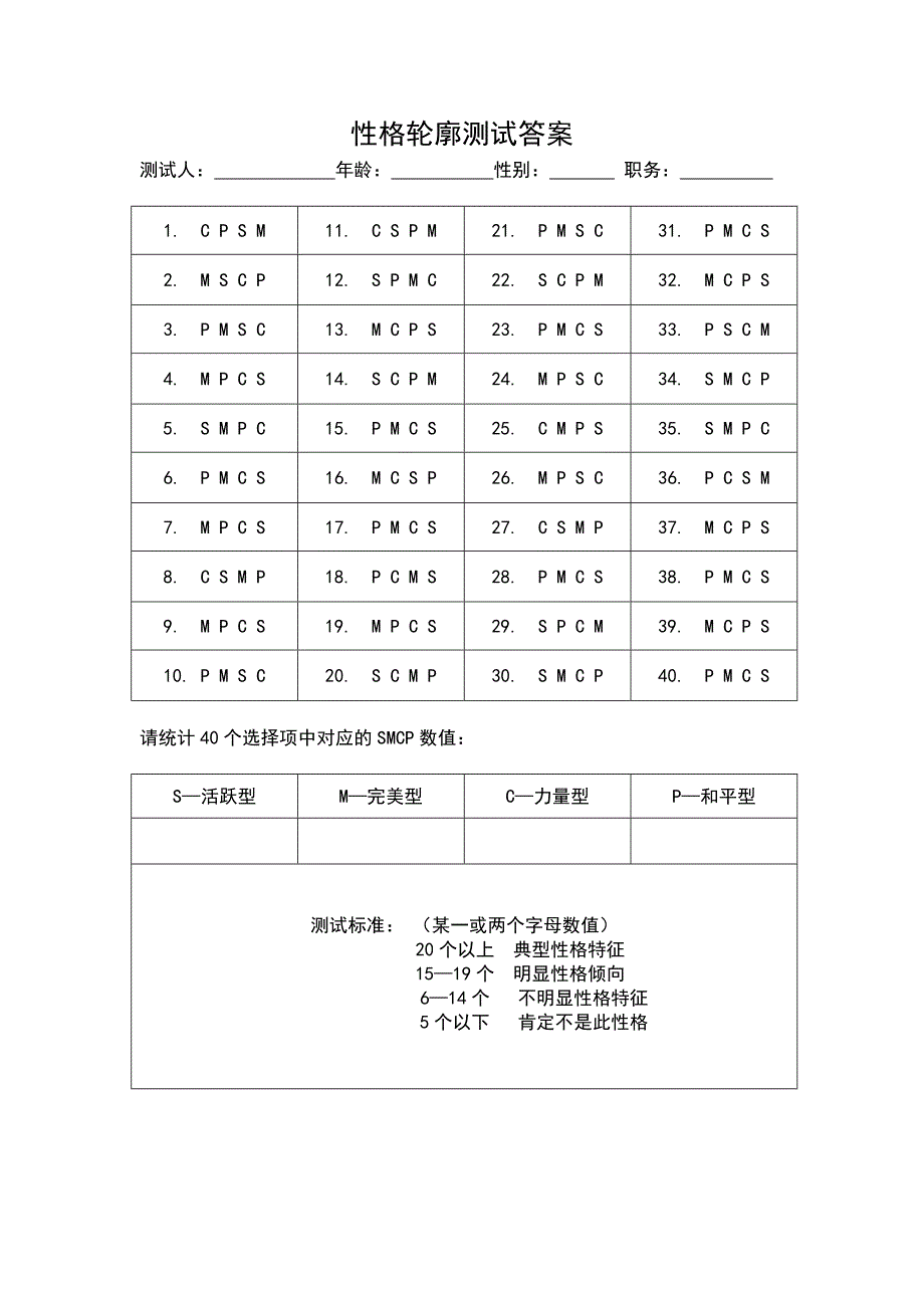 您的性格轮廓.doc_第3页