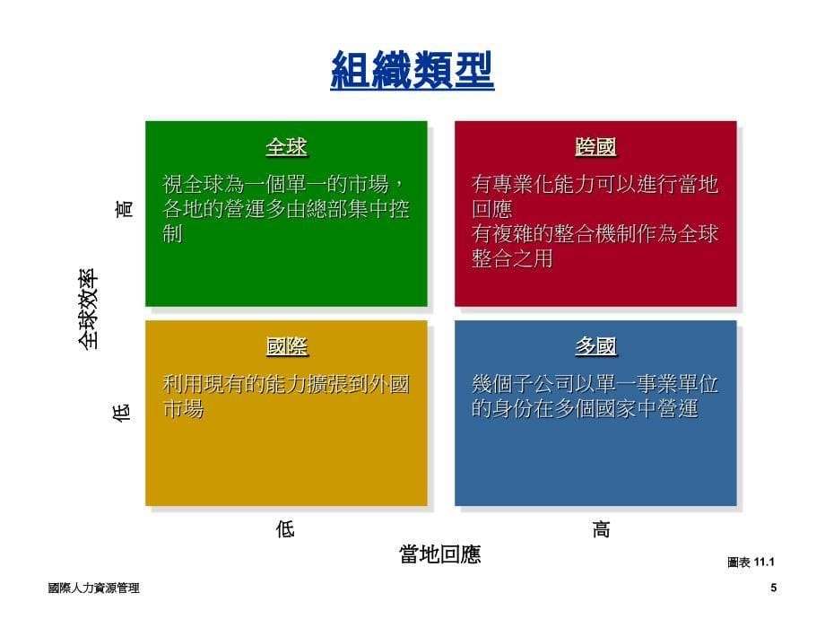 國際人力資源管理课件_第5页