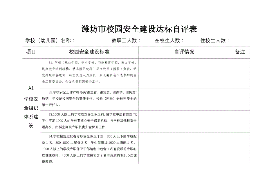 潍坊市校园安全建设达标自评表_第2页