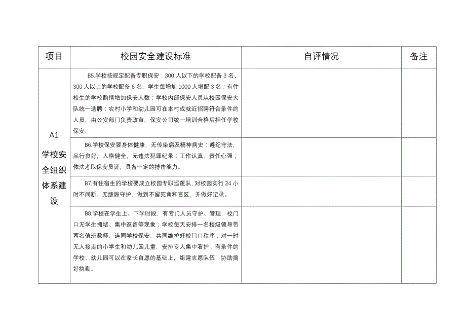 潍坊市校园安全建设达标自评表_第3页