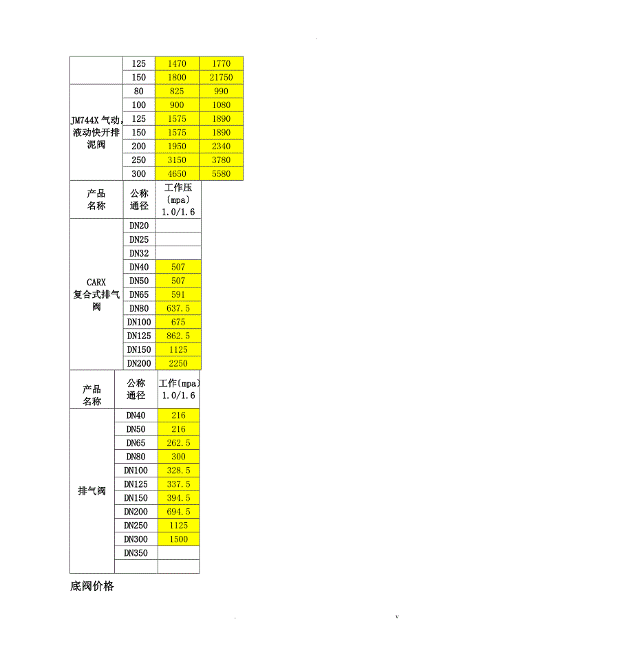 多弹簧气动薄膜执行机构_第5页