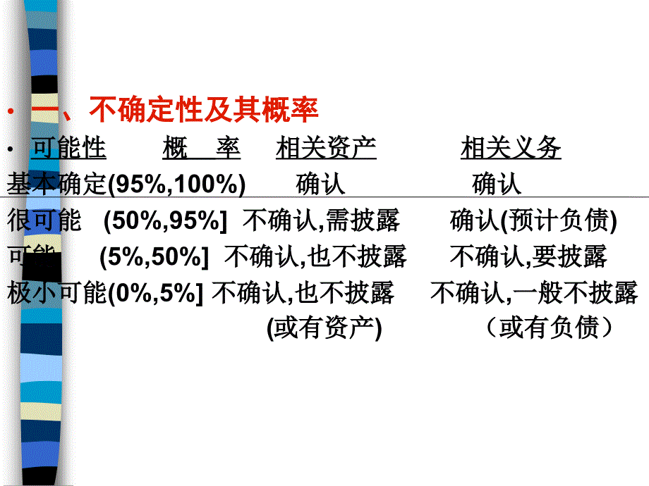 中级财务会计与事项管理知识分析实务课件_第4页