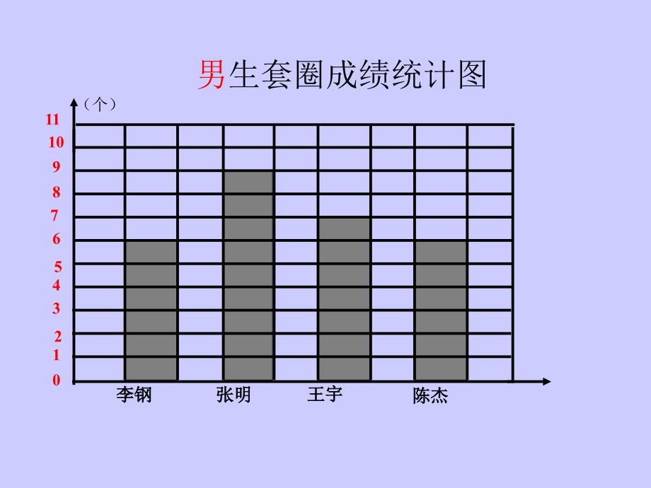 求平均数课件3_第4页