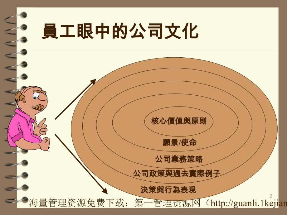 面试技巧培训资料_第2页