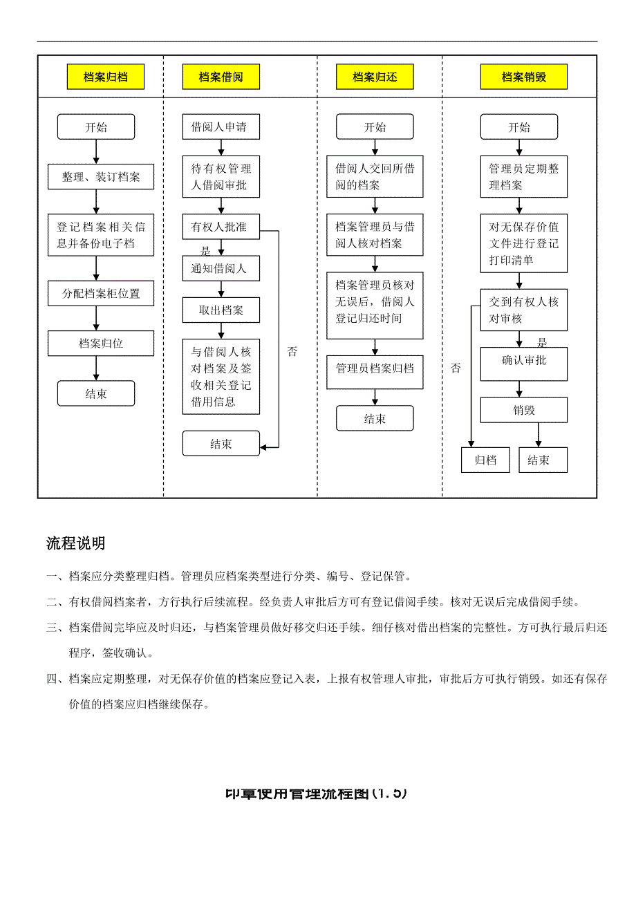 行政人事日常工作流程图表汇总.doc_第5页