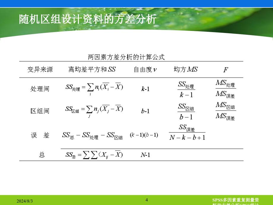 SPSS多因素重复测量资料的方差分析课件_第4页