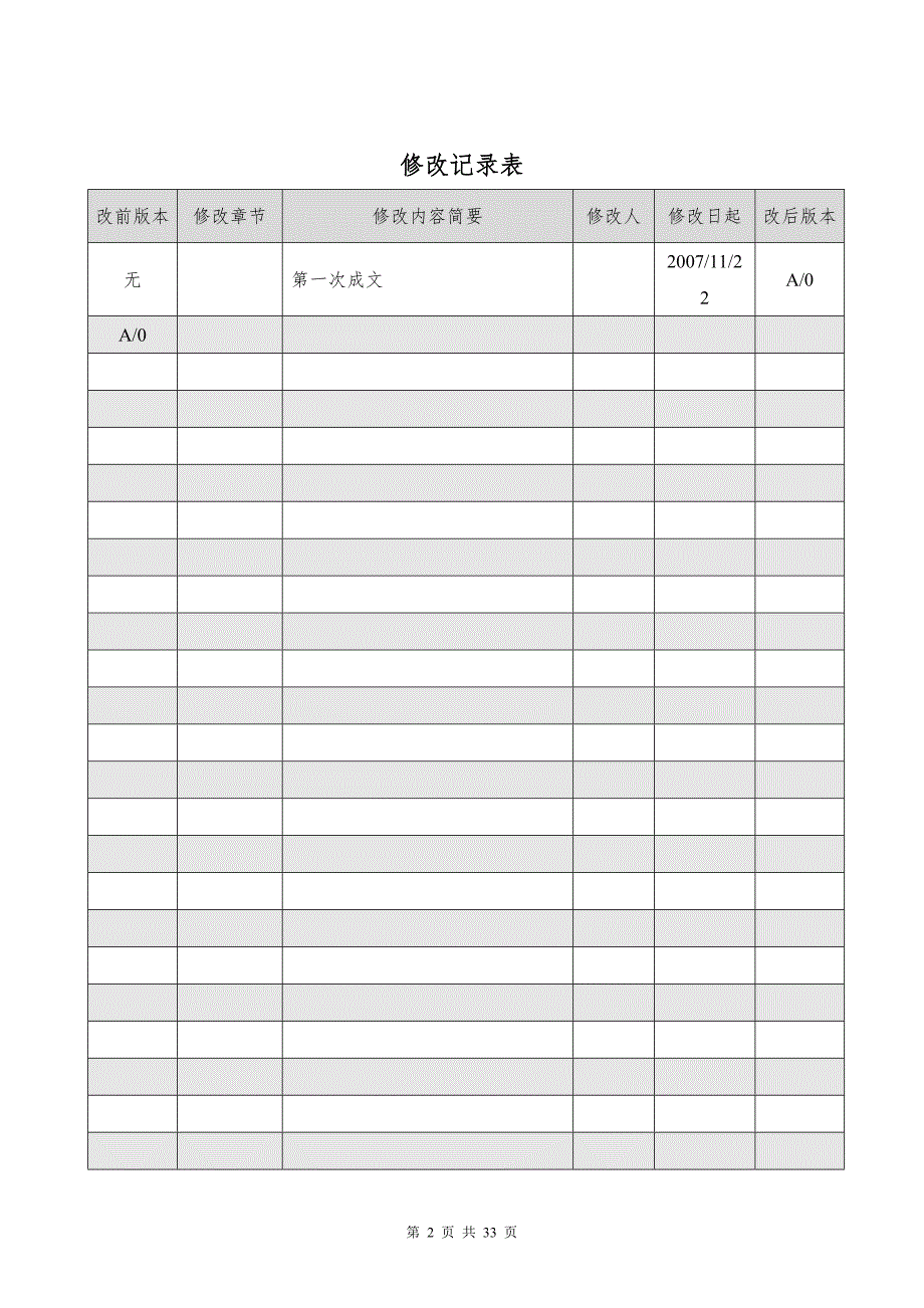 （精选）某集团公司薪酬管理制度v51_第2页