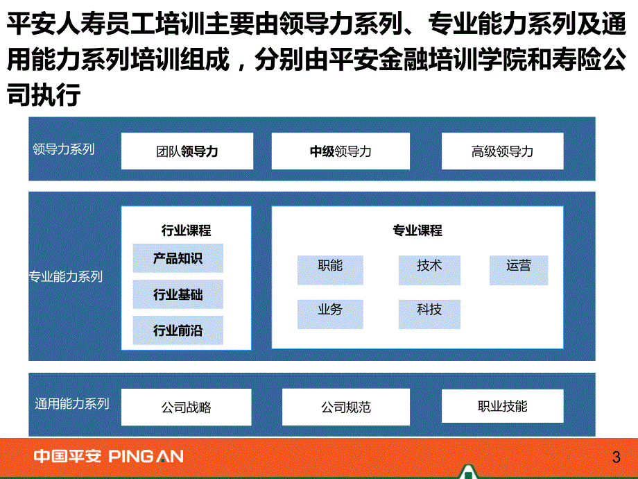 平安培训体系介绍_第3页