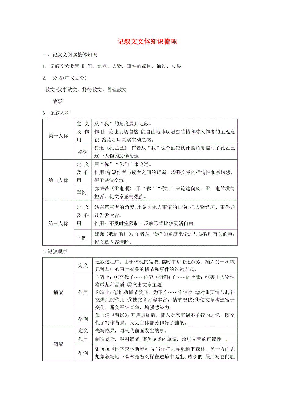 现代文阅读专题一记叙文阅读_第1页