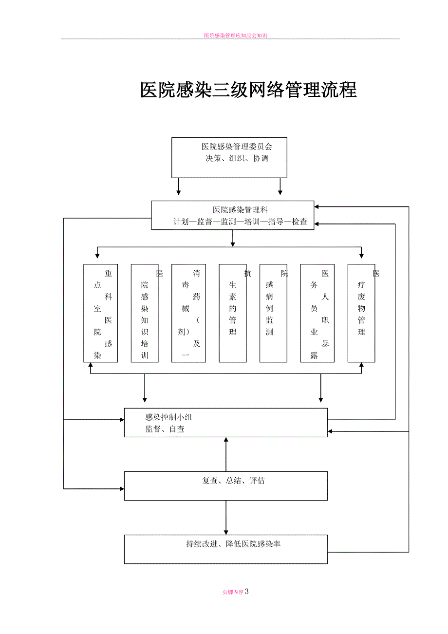 医院感染管理手册_第4页