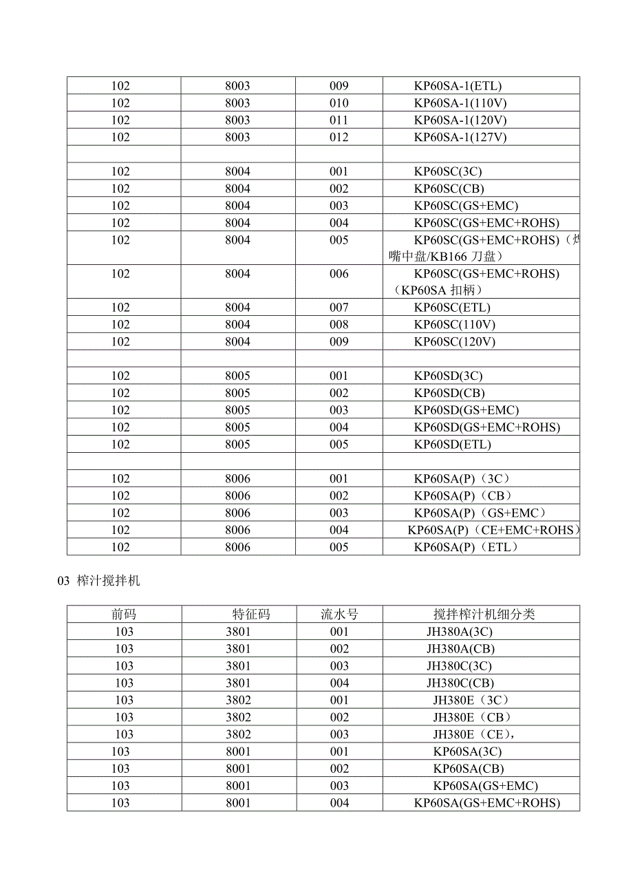 科嘉霖物料编码方案.doc_第4页