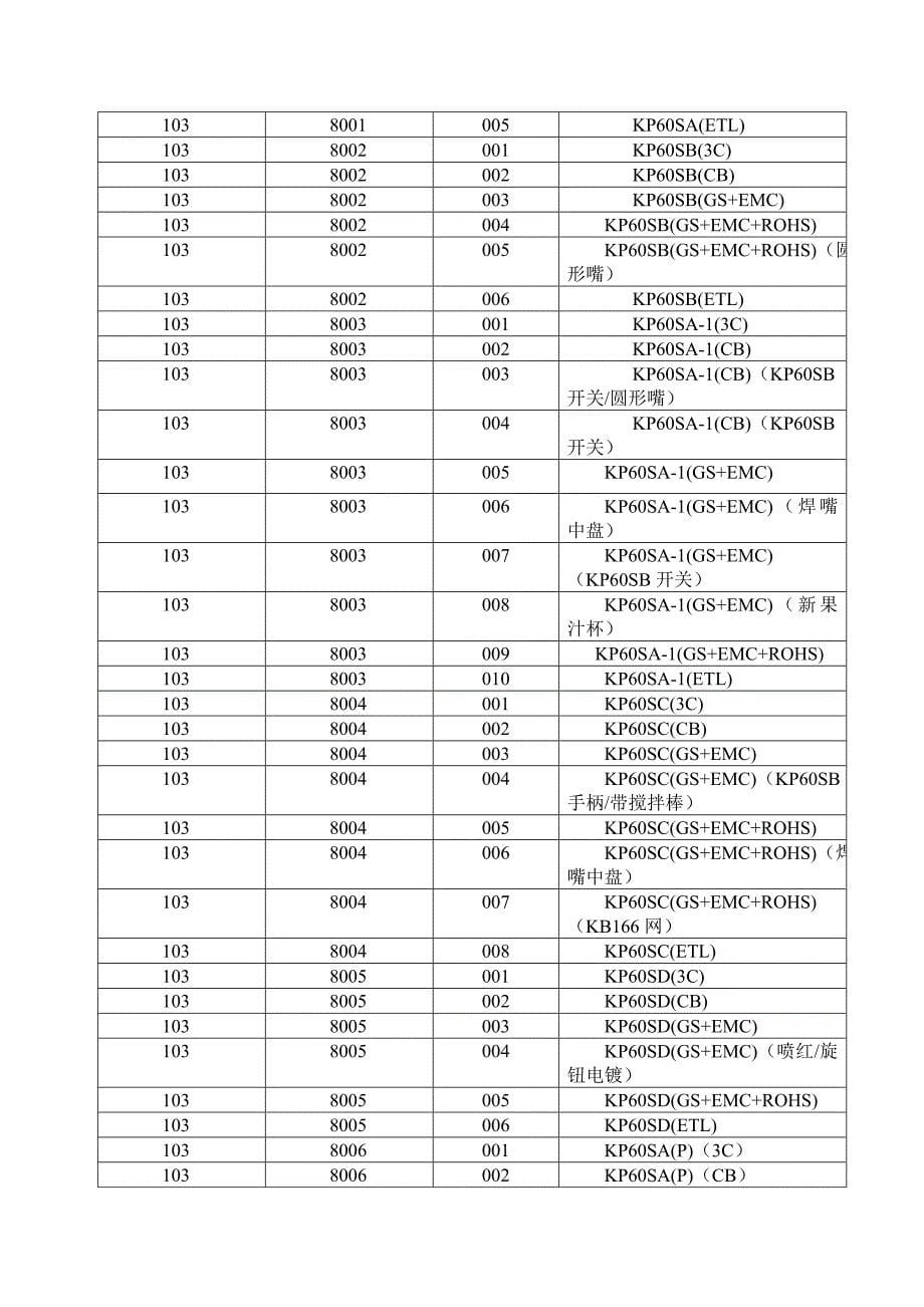 科嘉霖物料编码方案.doc_第5页