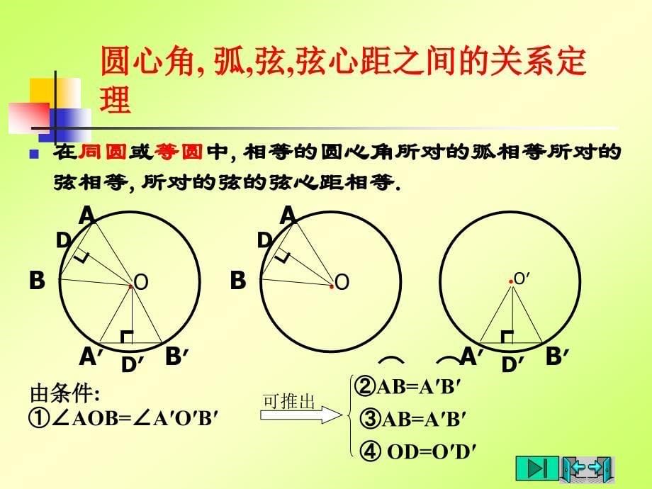 （课件3）32圆的对称性_第5页