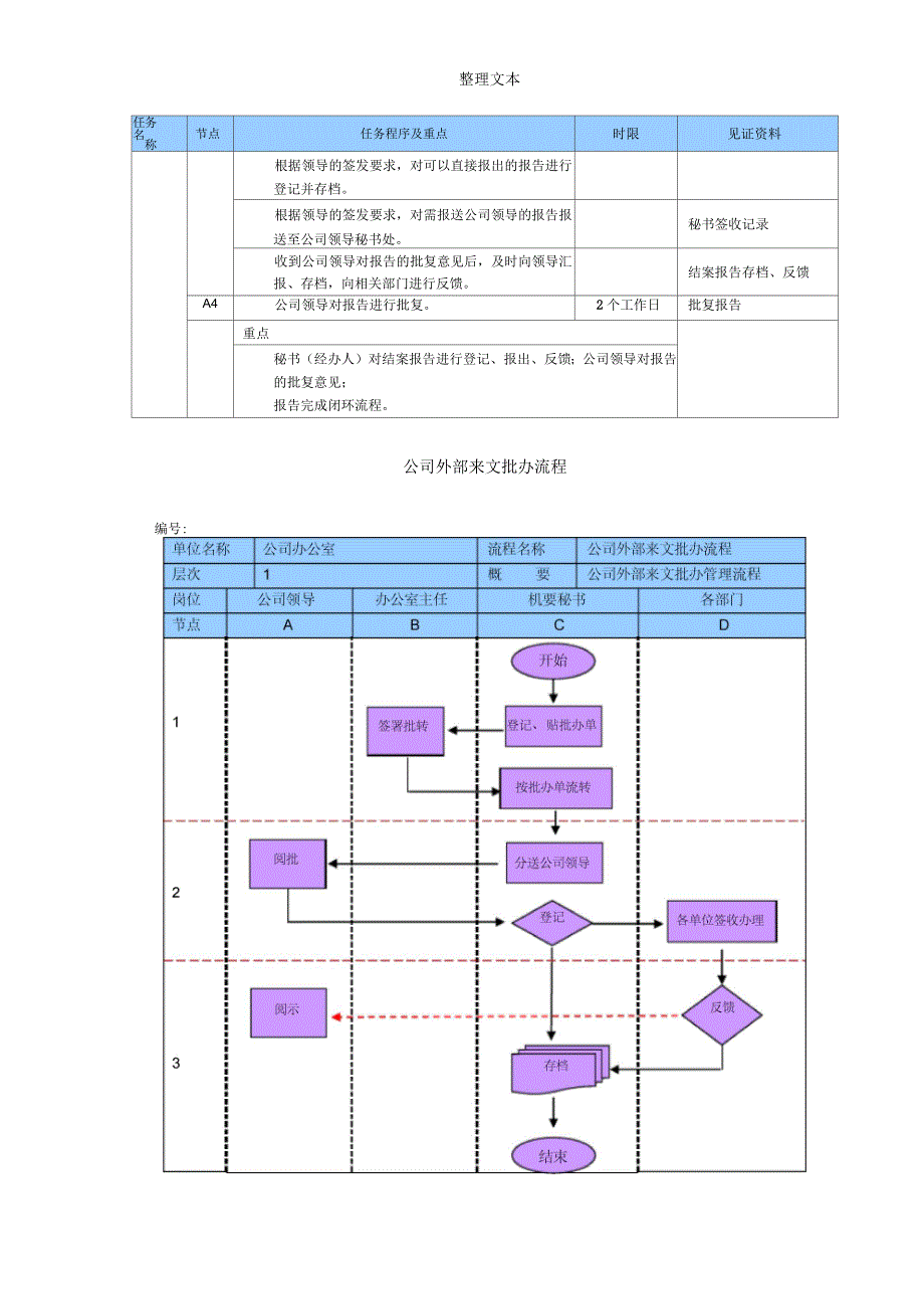 公司文件批办流程_第4页