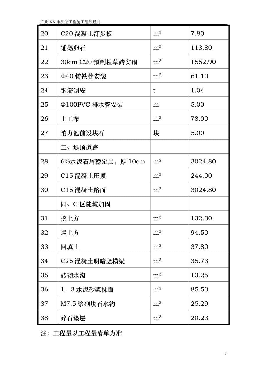 广州某排洪渠工程施工组织设计cvms_第5页