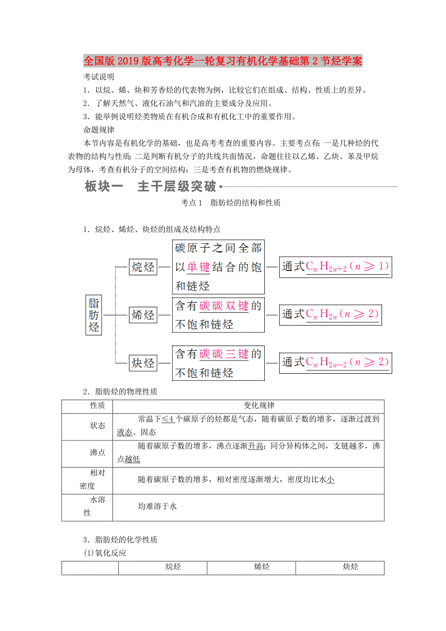 全国版2019版高考化学一轮复习有机化学基础第2节烃学案.doc_第1页