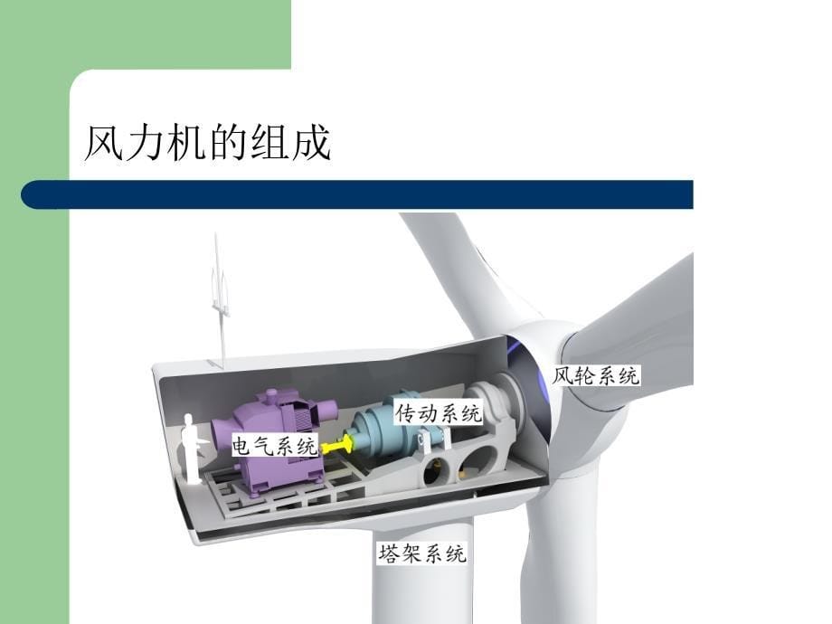 风力机空气动力学基本原理_第5页