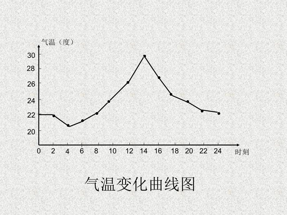 青岛版科学三年级上册一周的天气课件_第4页