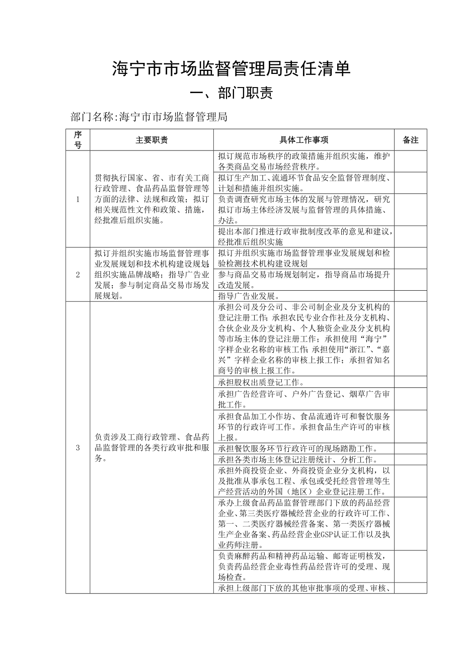 海宁市市场监督管理局责任清单