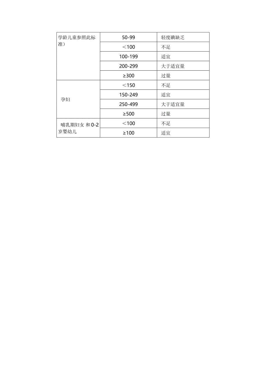 2015碘缺乏病(折页文字稿)_第2页