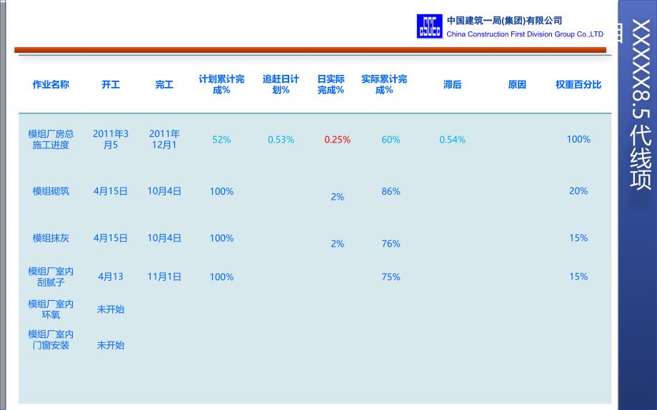 优质文档现场施工日报_第4页