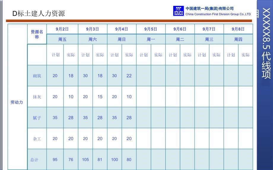 优质文档现场施工日报_第5页