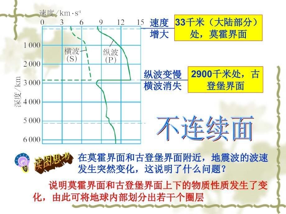 中图版高中地理必修一1.4地球的圈层结构2_第5页